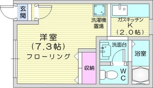 新琴似駅 徒歩5分 2階の物件間取画像